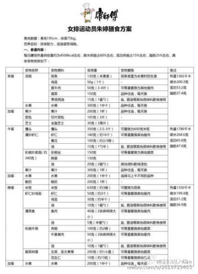 康师傅厨师眼中的朱婷 三细节看朱婷的职业素质