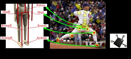 立视正式对外发布VR多人同时全身动捕软件,开
