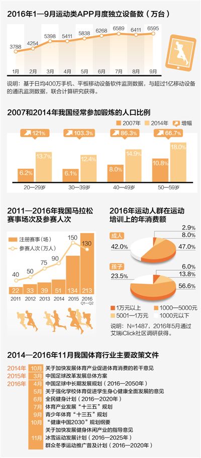 运动“互联网+” 催生晒跑文化