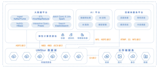 优云数智X咪咕视频 可以跑世界杯的云