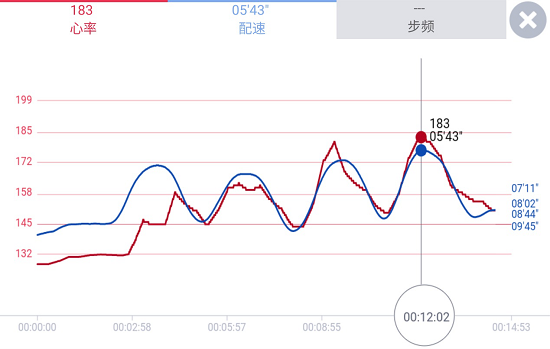 什么是有效运动心率 f44d305ea5951c5f90a93e.png