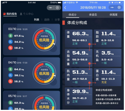 ChinaFit西安站佑久健康惊艳全场，打造健身房一站式体测新方案！