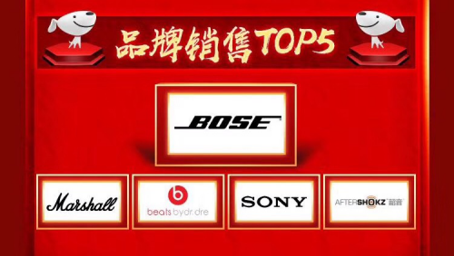 以创新带动消费升级,AfterShokz韶音双11再次