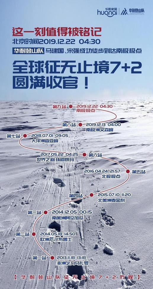 全球征无止境7+2圆满收官 登山队成功到达南极极点