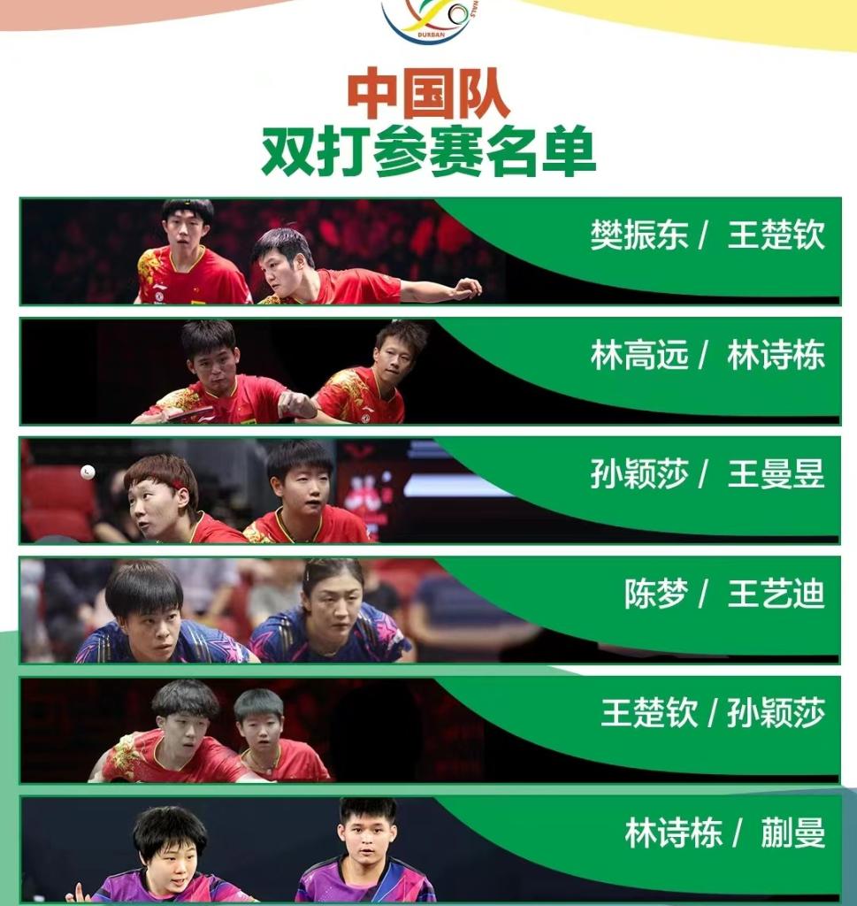 立足当下，着眼未来——德班世乒赛中国队参赛名单解读