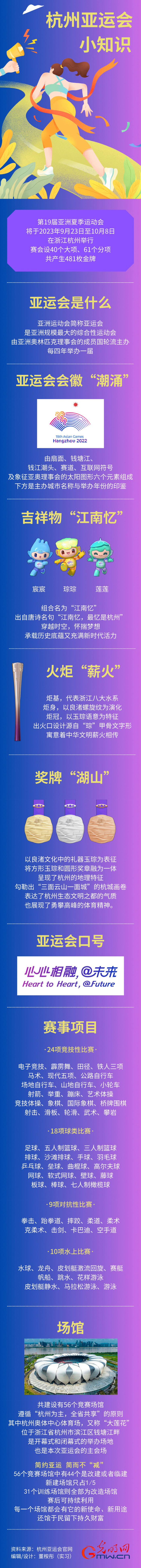 【亚运图景】一图读懂杭州亚运会 知识问答学起来
