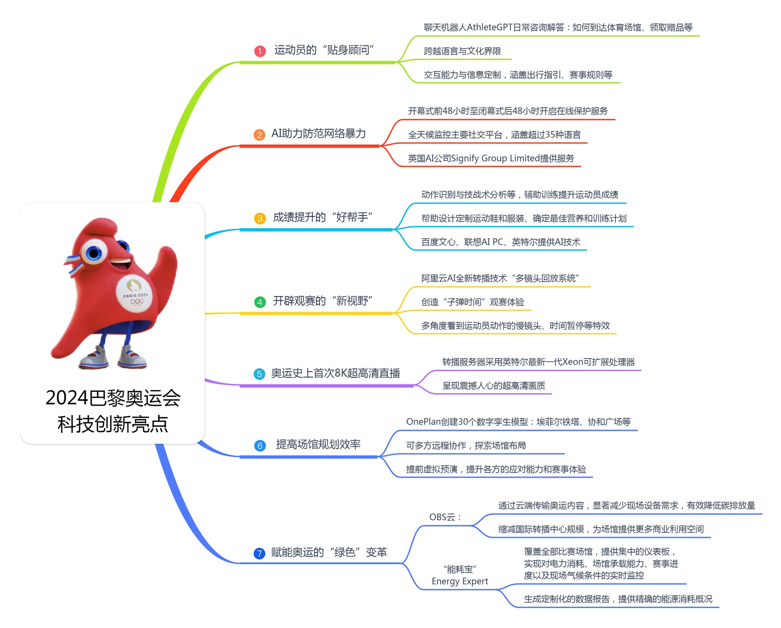 西昌410快餐价格是多少