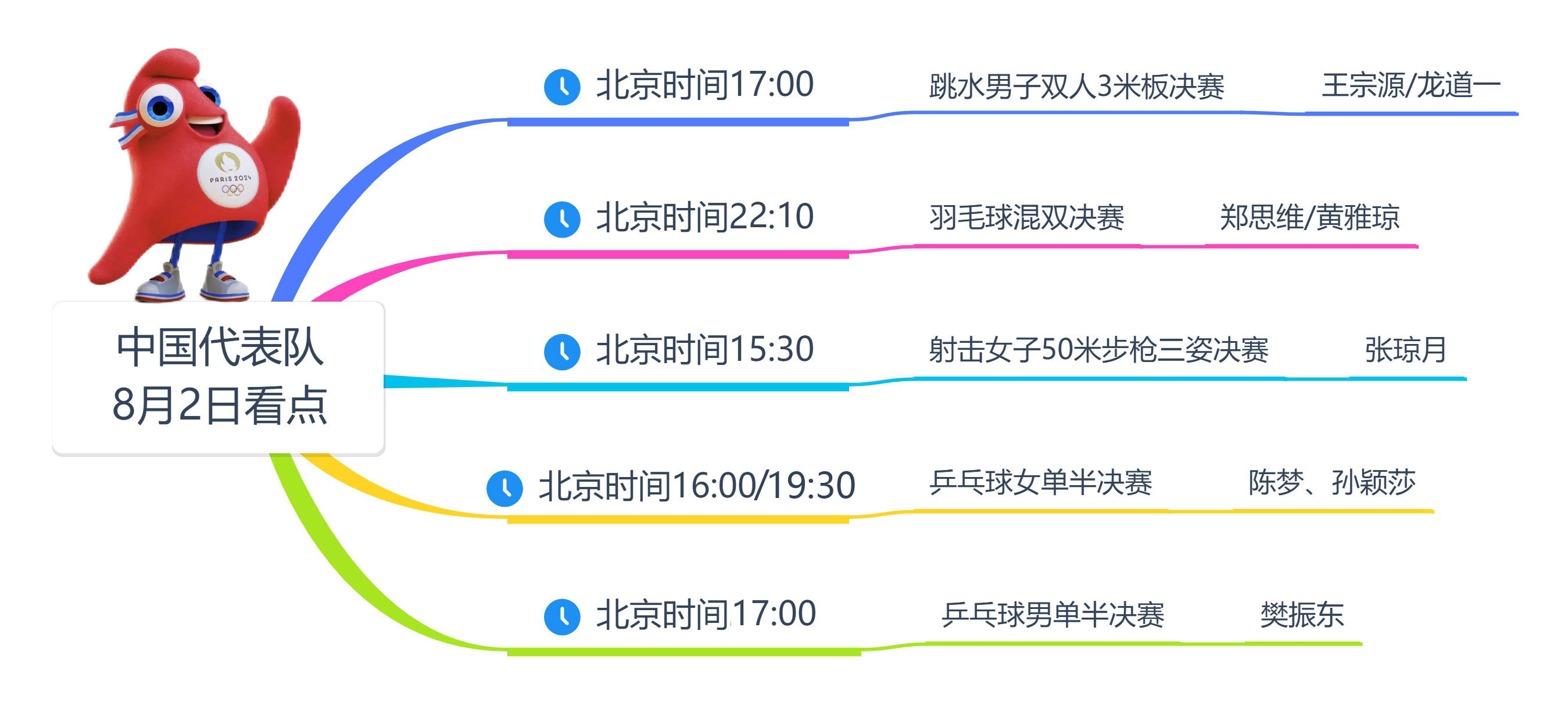 大学门口的暗号2025年