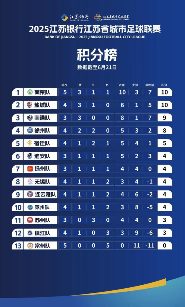 追光丨“苏超”，持续刷新纪录中……