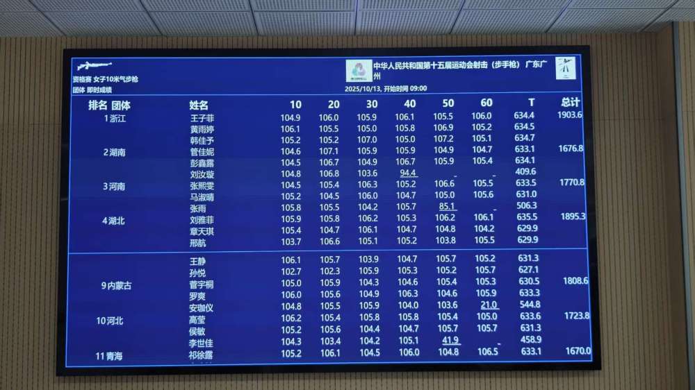 全运会韩佳予逆转夺金 浙江队超团体世界纪录