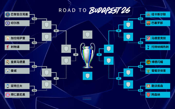 追光 | 宿命对决、豪门恩怨、北极圈黑马……这届欧冠16强赛有看头