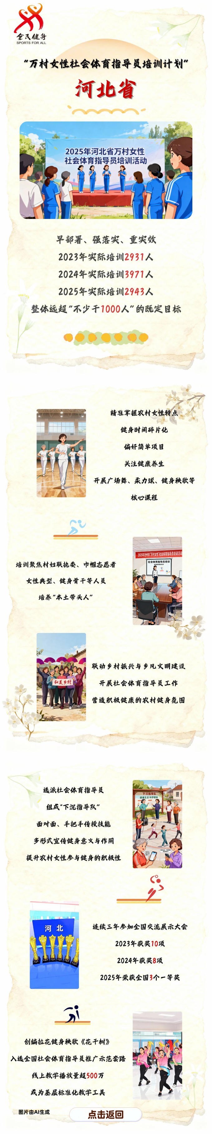 【万村女性社会体育指导员培训计划回眸】河北省