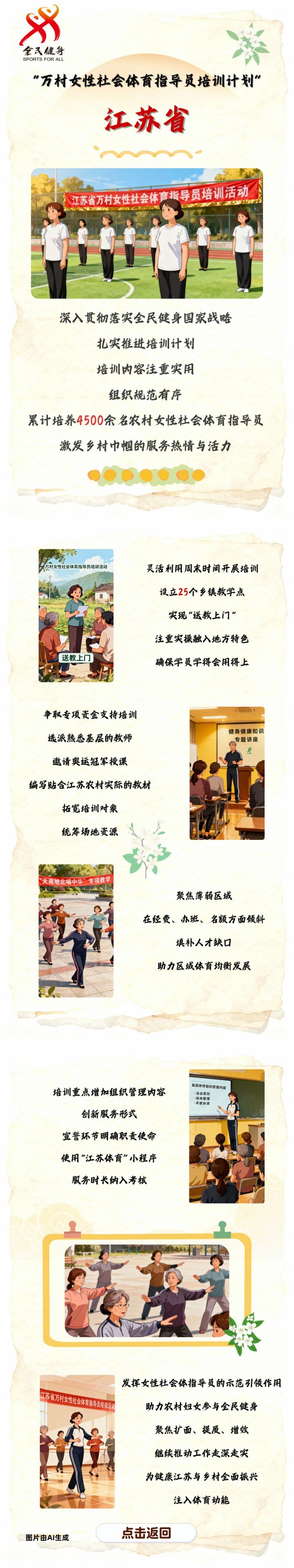 【万村女性社会体育指导员培训计划回眸】江苏省