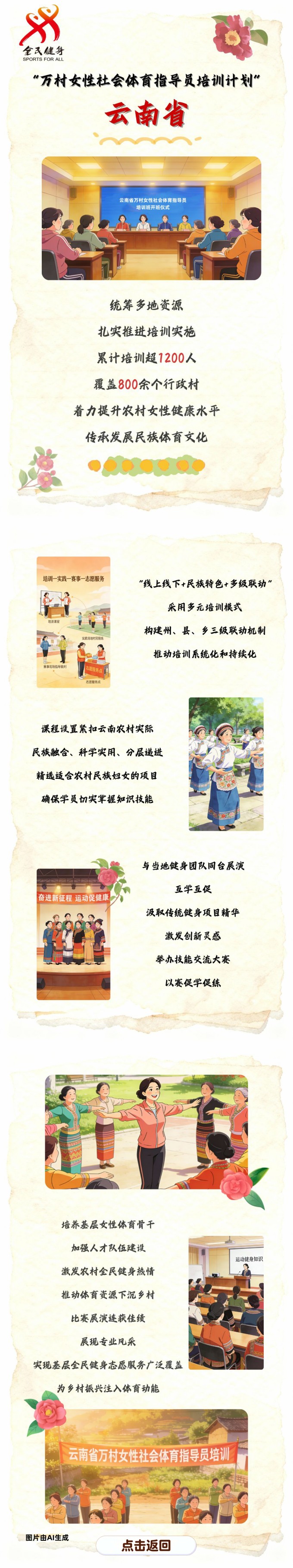 【万村女性社会体育指导员培训计划回眸】云南省