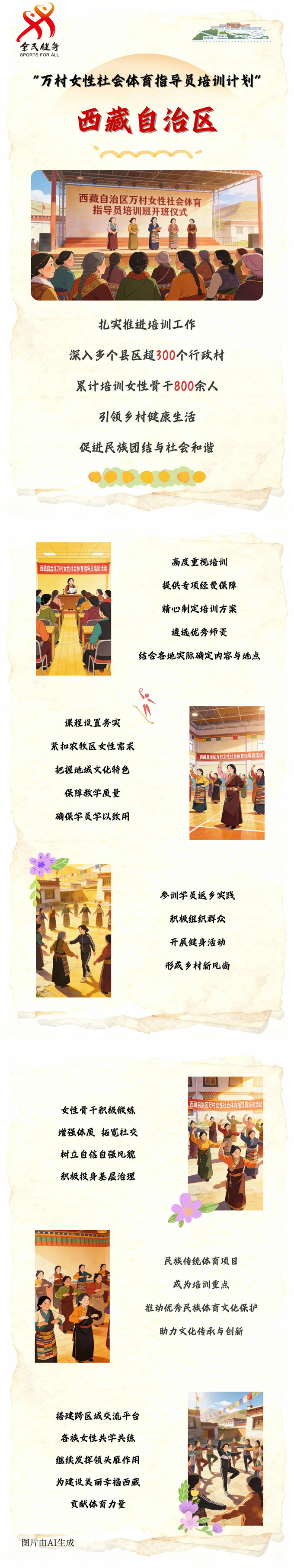 【万村女性社会体育指导员培训计划回眸】西藏自治区