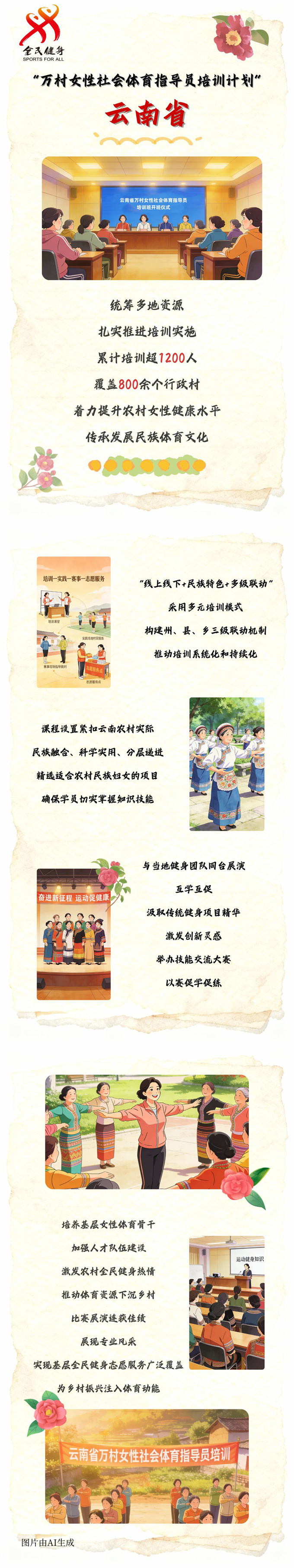 【万村女性社会体育指导员培训计划回眸】云南省
