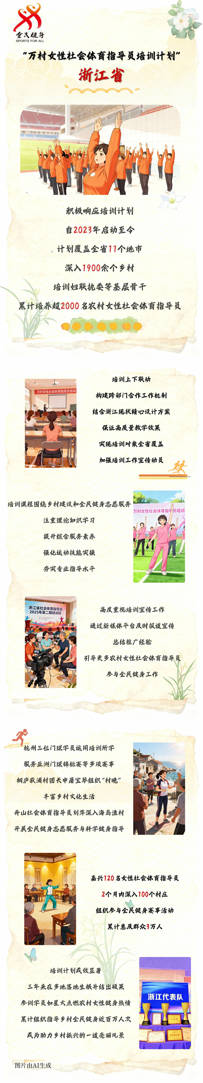 【万村女性社会体育指导员培训计划回眸】浙江省