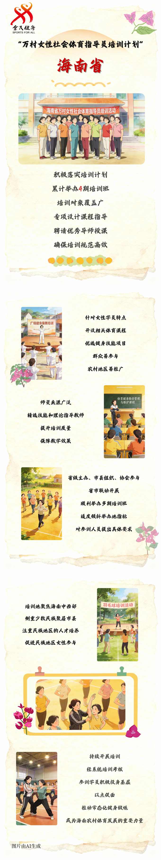 【万村女性社会体育指导员培训计划回眸】海南省
