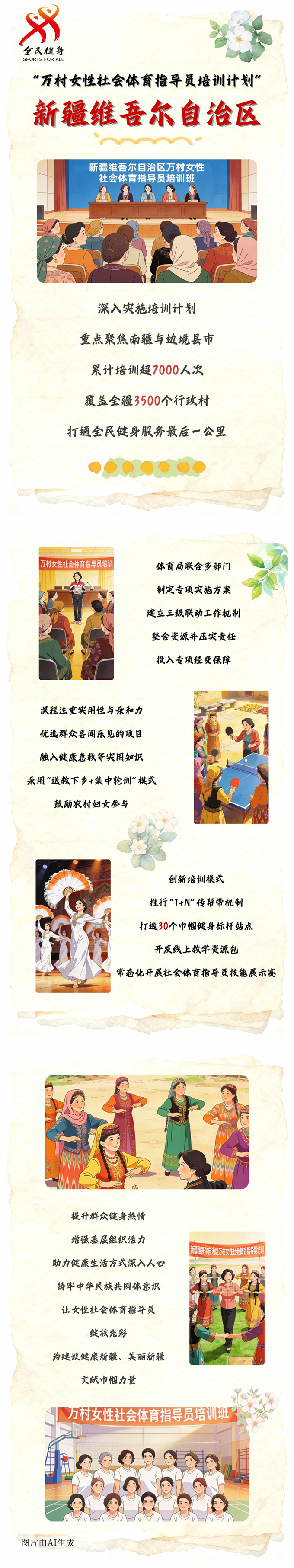 【万村女性社会体育指导员培训计划回眸】新疆维吾尔自治区