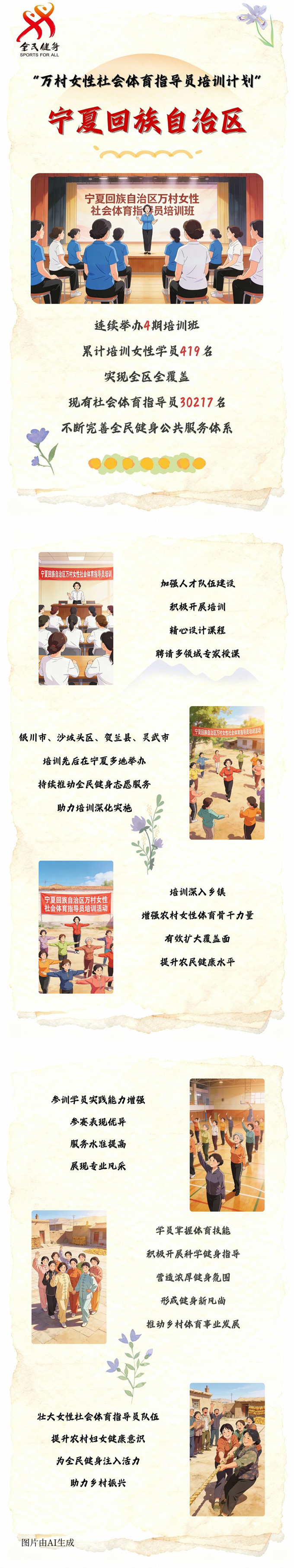 【万村女性社会体育指导员培训计划回眸】宁夏回族自治区