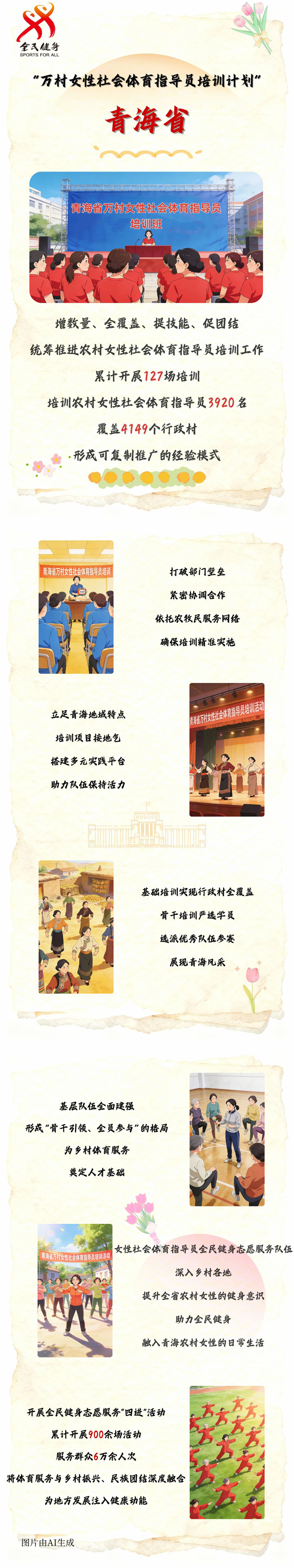 万村女性社会体育指导员培训计划回眸】青海省