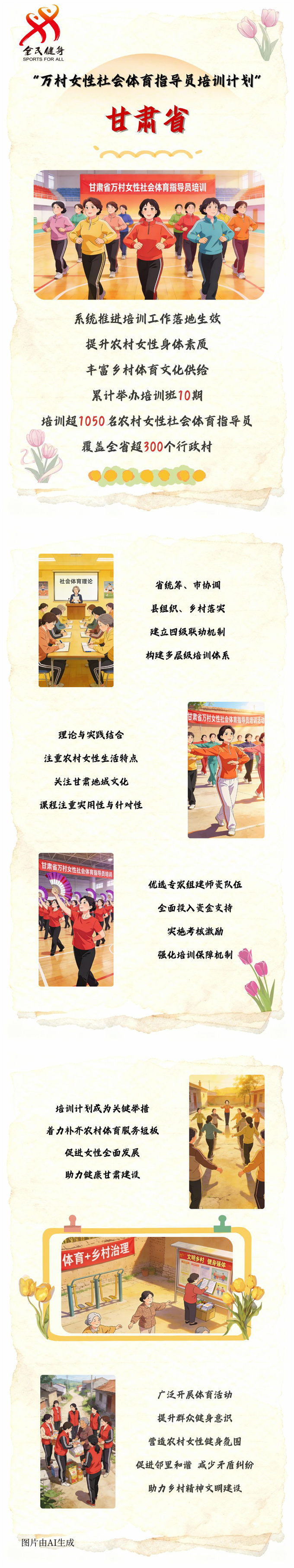 【万村女性社会体育指导员培训计划回眸】甘肃省