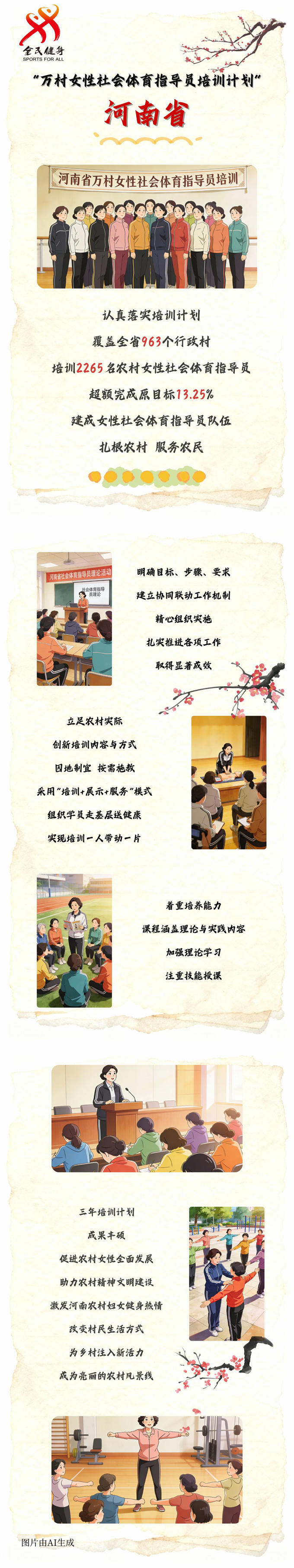 【万村女性社会体育指导员培训计划回眸】河南省