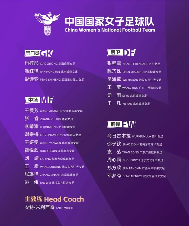 中国女足亚运名单解析:亚洲杯的班底 冲金牌的决心