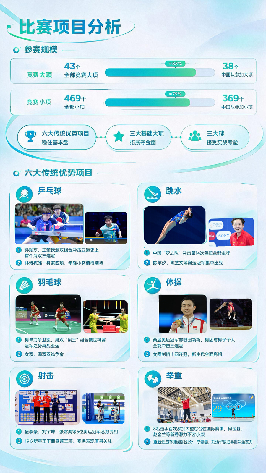 图解丨第20届亚运会来啦！中国体育代表团看点速览