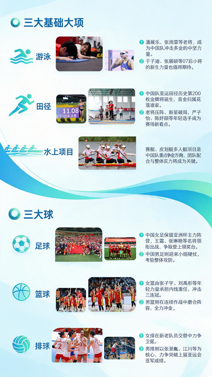 图解丨第20届亚运会来啦！中国体育代表团看点速览