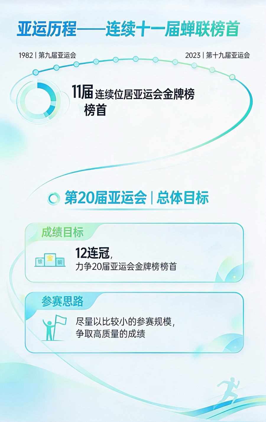 图解丨815名运动员参赛！中国体育代表团阵容