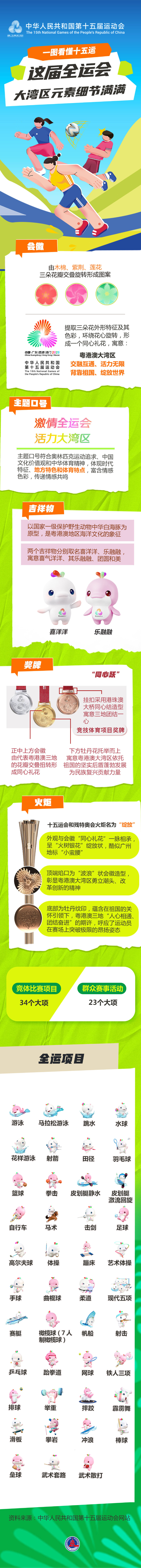 全运会丨一图看懂十五运！这届全运会大湾区元素细节满满