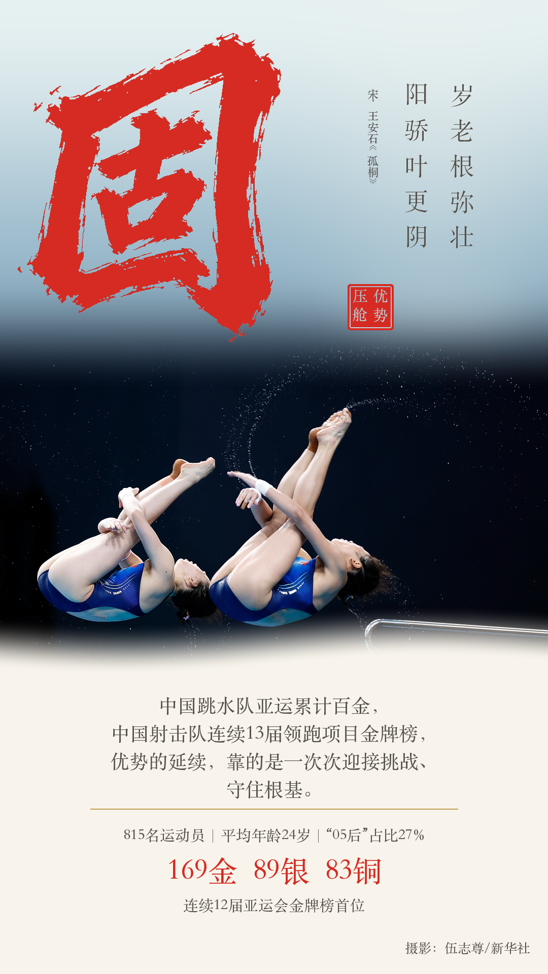 169金背后,九字读懂中国体育的亚运答卷